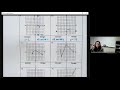 algebra 1 3.2a domain and range of continuous functions