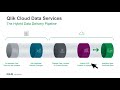 Hybrid Data Delivery Overview – A Qlik Cloud Data Service