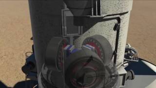 FL Smidth - Atox® Raw Mill, Animation For Raw Grinding