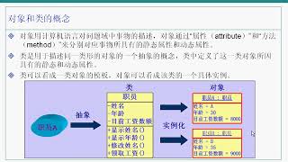 03 面向对象 01 面向对象设计思想 重要 1