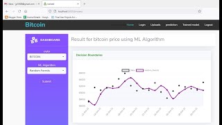 Bitcoin Price Prediction using Machine Learning | Python Final Year Project