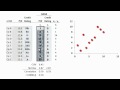 FRM: Spearman's rank correlation