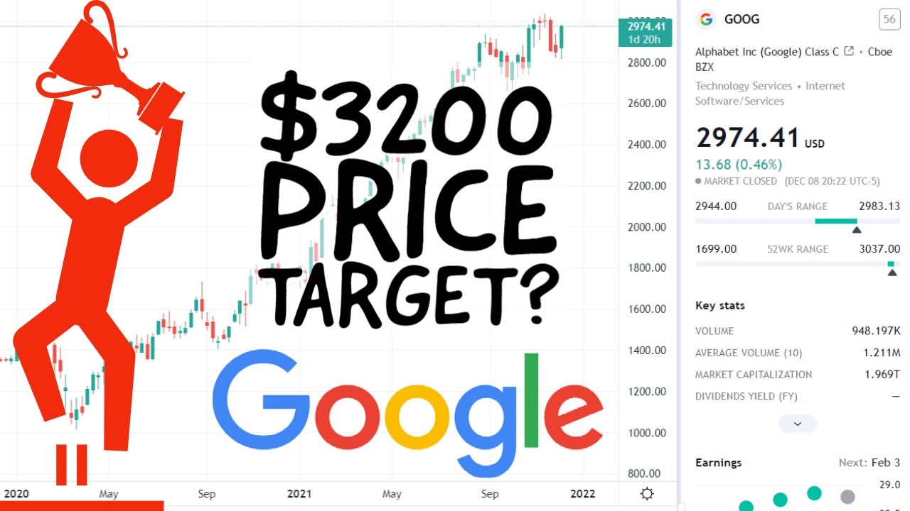 Google Stock (GOOG) Price Predictions Using Technical Analysis! - YouTube