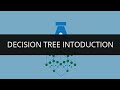 Introduction to Decision Tree | Edureka