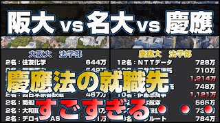 【阪大vs名大vs慶應大】法学部の就職先年収比較2023