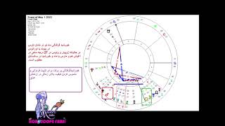 هوروسکوپ و #آسترولوژی خورشیدگرفتگی #تارس اول می