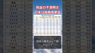 税金の不透明さ　日本は独裁国家並