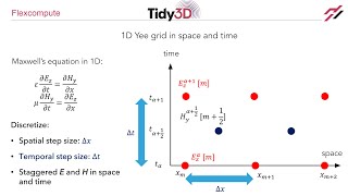 FDTD 101: Lecture 7 - Time step size and CFL condition in FDTD