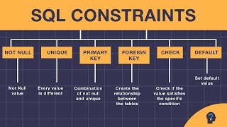 Exploring Types of SQL Constraints: Ensuring Data Integrity