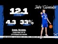 Jake Schneider '23 Season Highlights