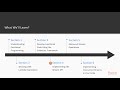 Hands-On Functional Programming with Java : The Course Overview | packtpub.com