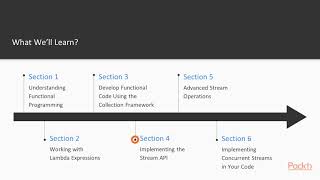 Hands-On Functional Programming with Java : The Course Overview | packtpub.com