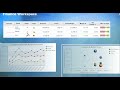 business insight demo cognos 10 business intelligence