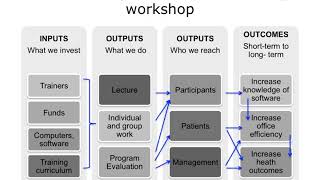 ONC Component 20 Unit 6 Lecture a