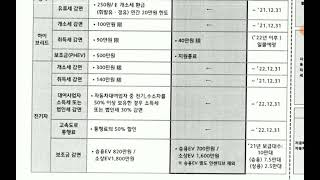 2021년  자동차 정책안내및 세금안내