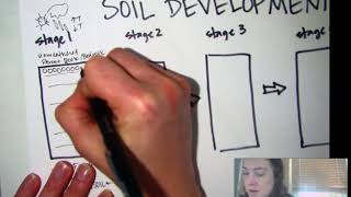 Soil Development Part 1