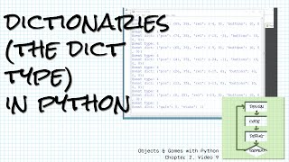Dictionaries (the dict type) in Python; Objects & Games with Python Chapter 2 Video 9