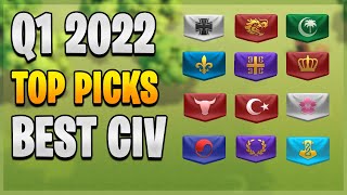 2022 TOP CHOICE Civilization Q1 | Rise of Kingdoms