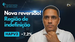 Análise de Fechamento 12.2.25 - IBOV, WINJ25, WDOH25, PETR4, VALE3 e mais. Hapvida (HAPV3) -7,17%