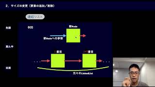 配列と連結リストの違い