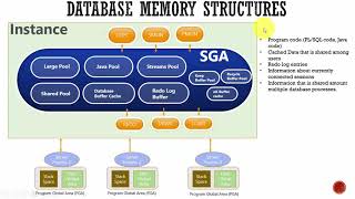 Section -3 Database Memory Structures
