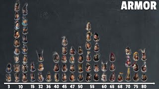 Fixing the Armor Values in Total War: Three Kingdoms