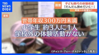 世帯年収300万円未満家庭 3人に1人「学校以外の活動を1年間に一度も行っていない」　子どもの「体験格差」民間団体が調査｜TBS NEWS DIG