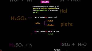 what are salts chemistry | formation of salts | class 10th SaLtS