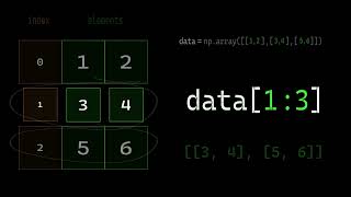 Slicing Numpy matrix