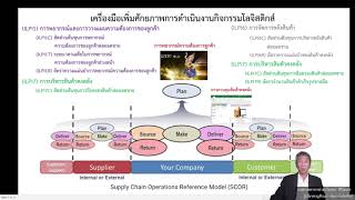 วิดีโอแนะนำการใช้เครื่องมือเพิ่มศักยภาพกิจกรรมโลจิสติกส์