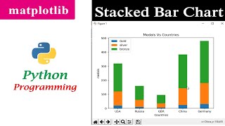 Stacked Bar Graph | Matplotlib | Python Tutorials