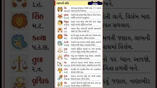 જુઓ આજનું રાશિફળ 31/1/2025 શુક્રવાર