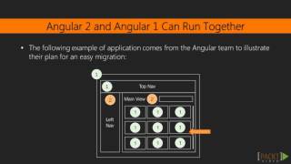 Migrating to Angular 2: Migrating Incrementally Is the Way to Go | packtpub.com