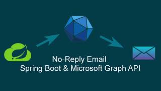 No-Reply Email with Spring Boot and Microsoft Graph API