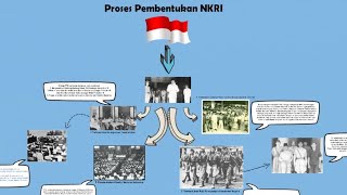 Proses Pembentukan NKRI🇮🇩