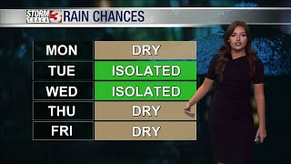 Sunday Evening Forecast, May 21, 2023