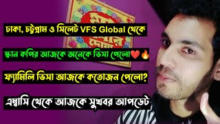 সুখবর, Italy Vfs Global থেকে আজকে কয়েকটা শহরের ভিসা পেলো, আলহামদুলিল্লাহ! Italy Visa Update Today