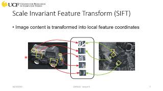 CAP5415 Lecture 16 [Features - Part III] - Fall2021