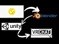 From Vroid to Blender to Unity to VRChat