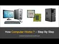 How Computer Works ? Complete Beginners Guide.