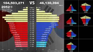 【1950年〜2100年】日本人口VS韓国人口比較人口ピラミッド