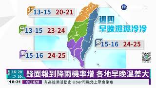 晚間防降雨 週六北台灣急凍探10度｜華視新聞 20220217