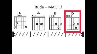 Rude (Easy) - Moving chord chart