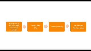 Collecting data | BMC Helix Capacity Optimization