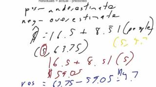 AP stats 3-2 residuals