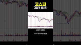 코스피, 이렇게 봅니다. | 강흥보 대표