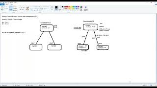 DevOps Foundation Workshop Session 2 (Certified Course)