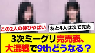 【櫻坂46】この2人伸びが凄すぎる！ミーグリ3次完売表がこちら【#そこ曲がったら櫻坂 #三期生 #何歳の頃に戻りたいのか? #ミーグリ #オタの反応集  】