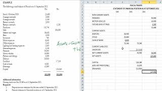 Solved Example:Balance sheet 2022/Statement of Financial Position