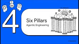 From Vibe Coding to Agentic Engineering